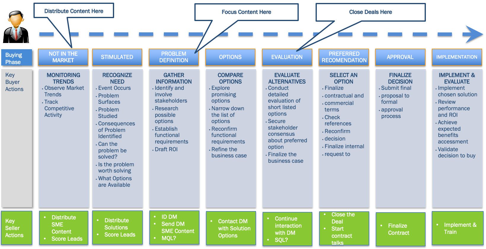 how-content-fits-the-buyers-journey_01 Content Marketing and the Buyer's Journey