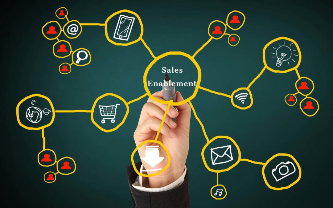 Sales Enablement to Drive Your Success