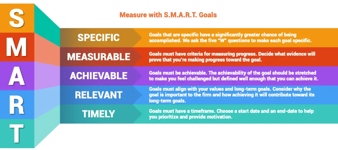 smart goals definition image