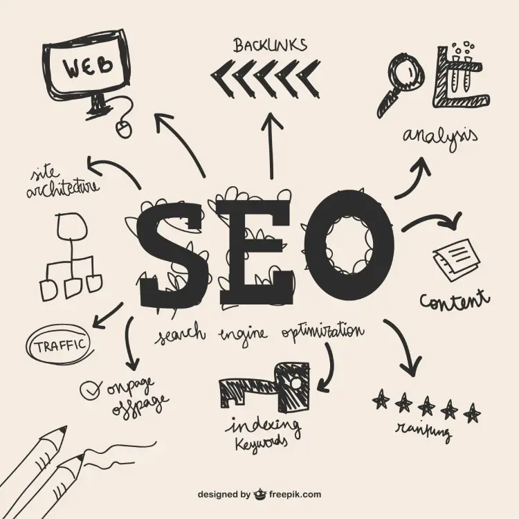 seo-best-practives-checklist-image-1